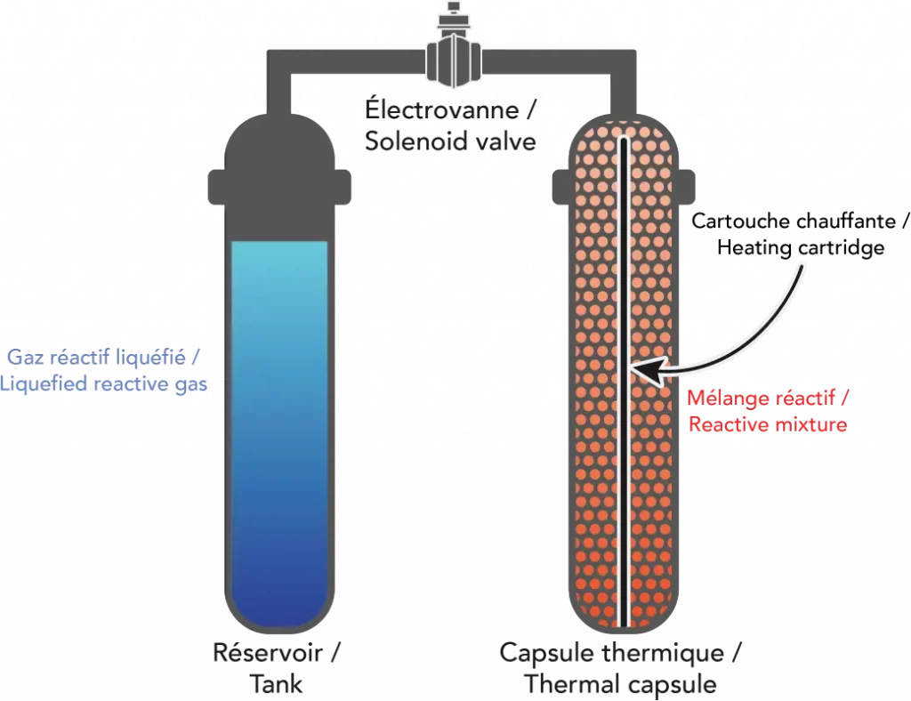 Schéma principe de fonctionnement - Stockage thermique
