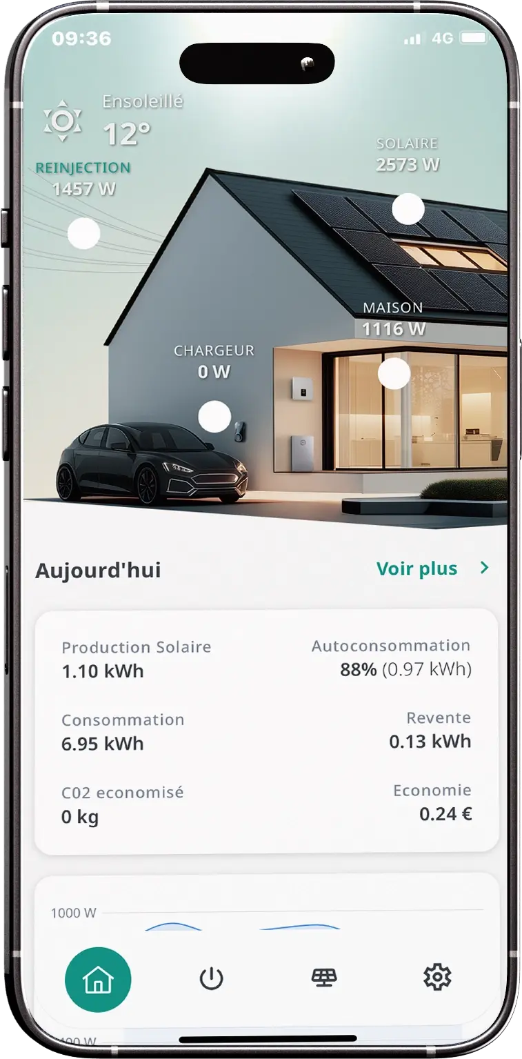 Application - FHE Plus